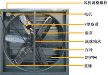 负压风机-百度百科(图2)