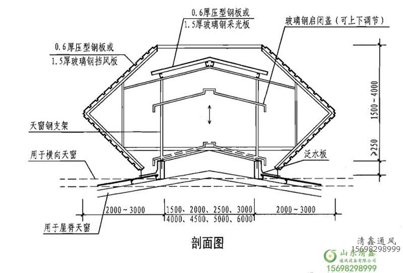 自然通风天窗 气楼(图1)