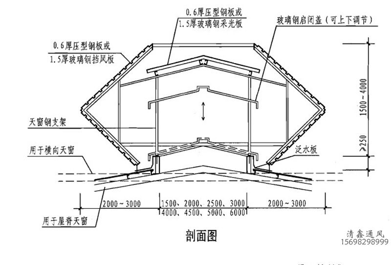 自然通风天窗 气楼 (图6)