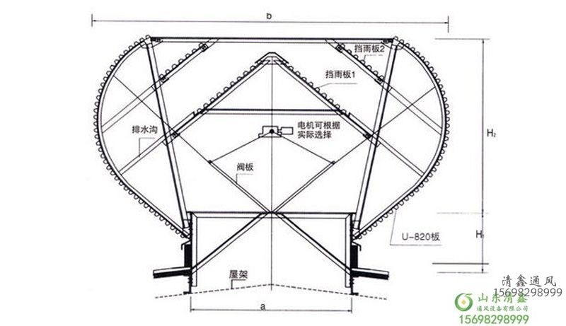 自然通风天窗 气楼(图2)