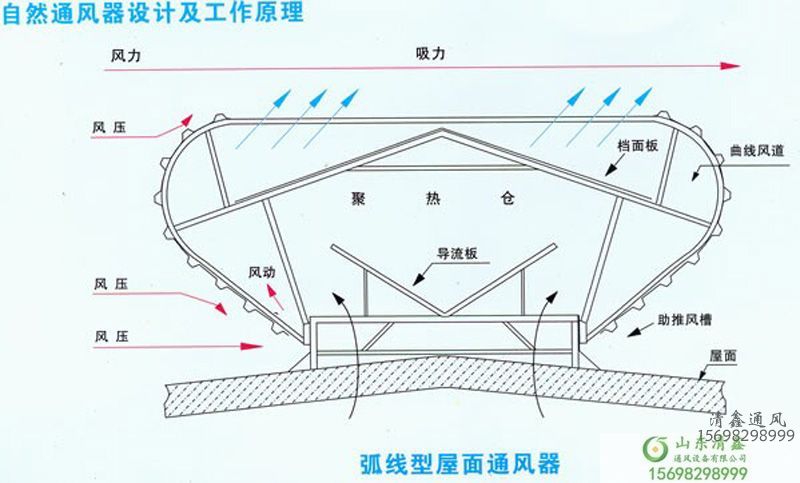 自然通风天窗 气楼(图3)