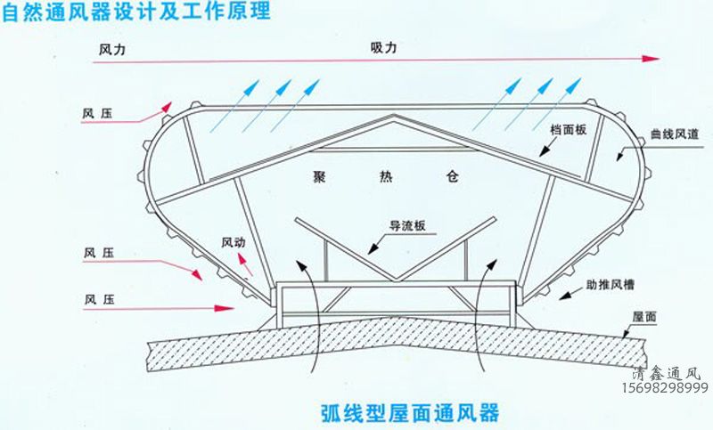 自然通风天窗 气楼 (图9)